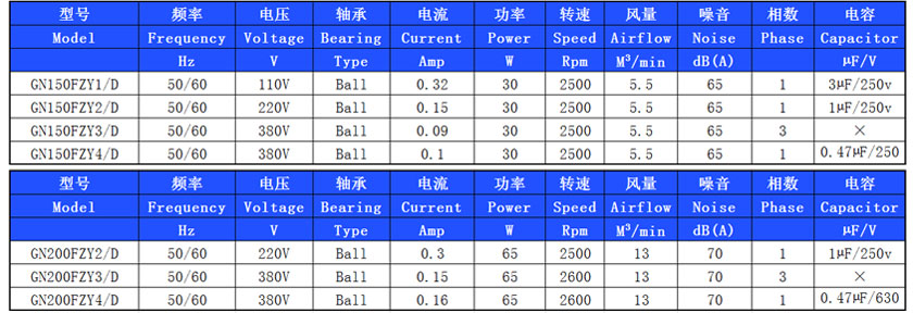 FZY散熱風(fēng)機(jī)規(guī)格參數(shù).jpg